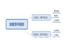 加密货币金融监管的未来：挑战与机遇
