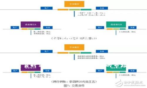 ### 
   新版TP钱包如何轻松添加薄饼，操作步骤详解  / 

### 相关关键词
 guanjianci  TP钱包, 添加薄饼, 加密货币, 数字钱包  /guanjianci 

### 内容主体大纲

1. **引言**
   - 什么是TP钱包？
   - 介绍薄饼的概念及其在加密货币中的重要性。

2. **TP钱包与薄饼的关系**
   - TP钱包的功能和优势
   - 薄饼在TP钱包中的作用

3. **添加薄饼的准备工作**
   - 注册和登录TP钱包
   - 验证身份和安全设置

4. **具体添加步骤**
   - 第一步：打开TP钱包
   - 第二步：寻找薄饼添加选项
   - 第三步：选择薄饼种类并输入相关信息
   - 第四步：确认交易并添加薄饼

5. **常见问题与解决方案**
   - 添加薄饼中遇到的常见问题
   - 解决这些问题的小技巧

6. **薄饼的管理与交易**
   - 如何查看和管理已经添加的薄饼
   - 购买、出售薄饼的操作步骤

7. **总结**
   - 添加薄饼后的注意事项
   - 未来数字钱包的发展趋势

---

## 内容主体

### 引言
随着加密货币市场的不断扩大，越来越多的用户开始选择数字钱包来管理他们的资产。TP钱包作为一种现代化的数字钱包，为用户提供了安全、便捷的加密货币交易体验。其中薄饼作为一种新兴的加密货币，如何在TP钱包中轻松添加薄饼成为许多用户关注的话题。

### TP钱包与薄饼的关系
TP钱包不仅支持多种加密货币的存储和交易，同时也为用户提供了丰富的功能，比如资产管理、交易记录查询等。薄饼作为其中一种值得关注的加密货币，其在TP钱包中的作用越来越明显。薄饼的引入为用户的投资组合增添了新的选择。

### 添加薄饼的准备工作
在开始添加薄饼之前，用户首先需要确保已经注册了TP钱包，并完成身份验证。确保钱包的安全设置正确，也是保证添加薄饼成功的关键。如果用户尚未注册，可以通过官方网站进行注册，并根据流程完成身份验证。

### 具体添加步骤
第一步：打开TP钱包
用户需要在手机或电脑上打开TP钱包应用，确保已连接网络。若用户尚未下载安装，请前往应用商店下载并安装官方版本。

第二步：寻找薄饼添加选项
登录成功后，用户应在主界面中寻找“添加资产”或“添加薄饼”的按钮。该选项通常在资产管理的菜单中，用户可以轻松找到。

第三步：选择薄饼种类并输入相关信息
点击“添加薄饼”后，用户将进入选择界面。在这里，用户需要选择要添加的薄饼种类，并根据提示输入相应的信息，如数量和其他相关参数。

第四步：确认交易并添加薄饼
所有信息填写完成后，用户需要仔细审核交易信息，确保无误后，点击确认按钮。此时TP钱包会进行交易确认，成功后薄饼将被添加到用户的资产列表中。

### 常见问题与解决方案
许多用户在添加薄饼的过程中可能会遇到问题，如网络中断、信息填写错误等。对于这些常见问题，用户可以首先检查网络连接，确保信息填写的准确性，并在必要时参考TP钱包的官方帮助文档或联系客服。

### 薄饼的管理与交易
添加成功后，用户可以在钱包中查看薄饼的相关信息，包括数量、价值等。同时，用户也可以通过TP钱包进行薄饼的购买、出售等交易操作，后续的管理同样重要。

### 总结
薄饼的添加过程其实并不复杂，用户只需按照相关步骤进行操作，便能顺利地将薄饼添加到TP钱包中。随着数字货币的不断发展，用户在管理和投资上也应该时刻保持警惕与学习，不断提升自己的投资水平。

---

## 相关问题

### 问题1: 如何确保TP钱包的安全？
如何确保TP钱包的安全？
在使用TP钱包时，首先要注意尽量使用强密码并定期更换。启用双重认证可以大幅提高安全性。一旦设置完毕，确保保留好恢复助记词，重要信息不要分享给他人。同时，定期查看交易记录，确认没有异常交易也是必要的安全措施。

### 问题2: 薄饼是什么，有何特点？
薄饼是什么，有何特点？
薄饼是一种新兴的加密货币，旨在提供更高效、更快速的交易体验。与传统加密货币相比，薄饼的交易成本较低，确认时间较短，非常适合小额支付和快速交易场景。其生态系统也在不断扩张，吸引更多用户参与。

### 问题3: 添加薄饼需要多少时间？
添加薄饼需要多少时间？
添加薄饼的时间主要取决于网络状况和交易确认时间。一般情况下，如果网络稳定并且信息填写准确，那么用户的薄饼应该能在几分钟内完成添加。不过在某些高峰时段，可能会出现延迟，因此建议用户在添加时关注网络状态。

### 问题4: 如果交易失败，如何处理？
如果交易失败，如何处理？
如果在添加薄饼时交易失败，首先要查看失败原因，可能是网络问题或账户设置问题。用户可以尝试重新添加，确保所有信息无误。如果问题仍然存在，建议联系TP钱包的客服以获取更多帮助。

### 问题5: 如何查看和管理已添加的薄饼？
如何查看和管理已添加的薄饼？
在TP钱包中，用户可以进入资产页面查看已添加的薄饼。在该页面中，可以看到薄饼的数量、价值等详细信息。用户还可以通过该界面进行买卖操作，动态调整资产配置，及时把握市场机会。

### 问题6: 薄饼在投资组合中的重要性？
薄饼在投资组合中的重要性？
薄饼由于其特点，可以作为投资组合中的一个有趣组成部分。由于其低交易成本和快速确认时间，薄饼在进行日常交易时非常便利。此外，薄饼的市场潜力和技术创新性，为投资者提供了长期的投资机会。

这些内容概括了如何在TP钱包中添加薄饼、相关的安全措施、薄饼的特点以及投资时的注意事项，为用户提供了全面的信息和指导。