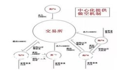 如何使用TP钱包一键转币，简单操作指