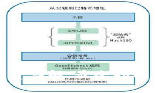 TP钱包转账手续费详解：最全指南与常见问题解答