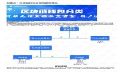 提示：以下是您的请求构建的内容示例