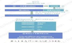  如何解决TP钱包无法兑换ETF的问题？