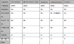 加密货币代币发行：了解如何在区块链