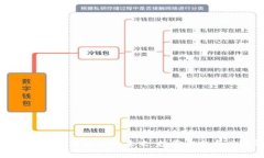 数字货币与加密资产的未来：投资机会