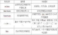 数字加密货币：怎样选择适合你的投资