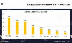 如何识别和防范加密货币客服诈骗电话
