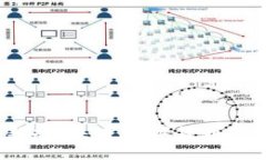 及关键词加密货币监管新规：未来数字