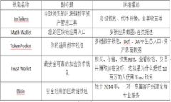 加密货币时代来临：如何迎接这场爆发