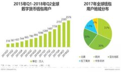   如何利用CCTV监控系统保障加密货币交