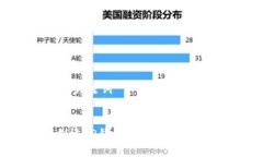 ## 和关键词如何创建TP钱包APP网址：详