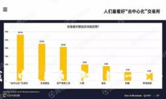 如何在TP钱包中使用币安智能链 - 完整
