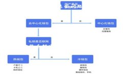 思考一个且的优质  如何安全导出TP钱