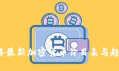 2023年最新加密货币价目表与趋势分析