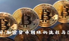 全面解析：加密货币转账的流程与注意