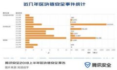 如何在TP钱包中查看CAT币的余额和交易