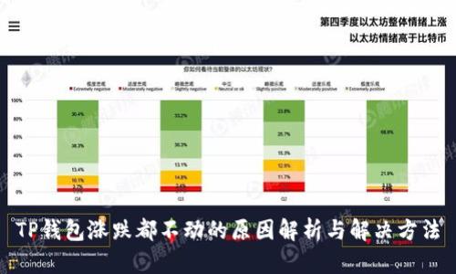 TP钱包涨跌都不动的原因解析与解决方法