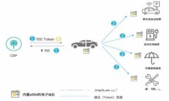 TP钱包提现指南：如何安全、快速地将