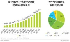 如何在TP钱包上购买PIG代币：完整指南