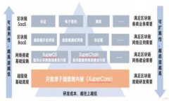马云与加密货币的关系：新时代金融的