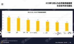 加密货币寒冬将至：如何应对市场下滑