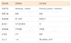   加密货币中的趣味图集：探索区块链