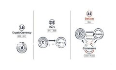 由于您的请求涉及到与特定应用程序（