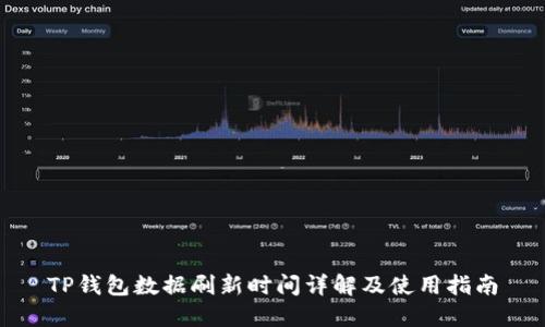 TP钱包数据刷新时间详解及使用指南