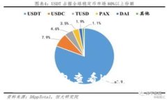 如何使用TP钱包查看K线图：完整指南
