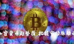 观察加密货币趋势图：把握市场脉动的