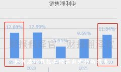如何在TP钱包上购买新发行的代币