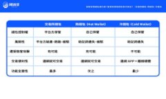 加密货币OTC提现全攻略：如何安全、便