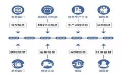 脸书加密货币大战：未来金融的重大转
