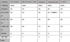 印尼加密货币市场的日交易量分析与未