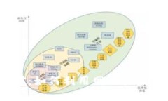 CoinHive 加密货币挖矿：如何利用网站收