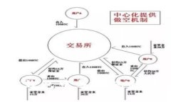 如何在TP钱包中导入您的数字资产？