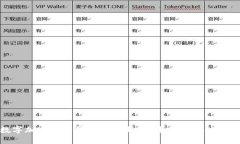 数字加密电子货币发展趋势：未来的金