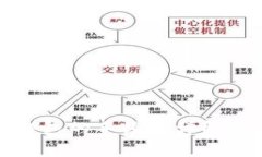 TP提现到钱包的手续费详解及省钱技巧