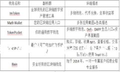 ### 币圈中的TP钱包是什么？深入解析与