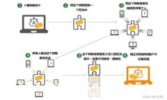 思考一个且的TP钱包资金池如何安全转