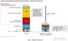 关于ABT币在TP钱包中的网络信息，可以