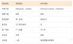 TP钱包打包失败的常见原因及解决方案