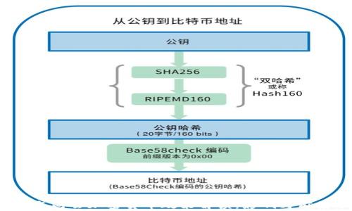 
2023年两会加密货币政策解读：影响与前景分析