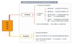 TP钱包使用教程：合约版的特点与使用