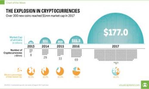 LBC加密货币：了解LBRY网络及其潜力