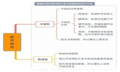 如何安全销毁TP钱包：详细步骤与注意