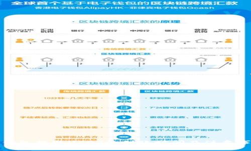 TP钱包提取USDT的到账时间及注意事项