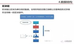 : TP钱包余额为0的含义及解决方法
