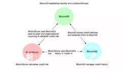 加密货币分析：揭开数字资产的真实面