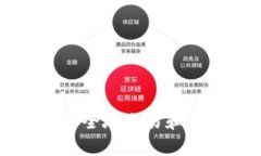 如何用手机安全地交易和存储加密货币