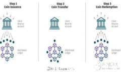 2023年最值得关注的加密数字货币项目